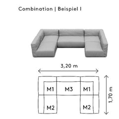 GROW Combination with Measurements